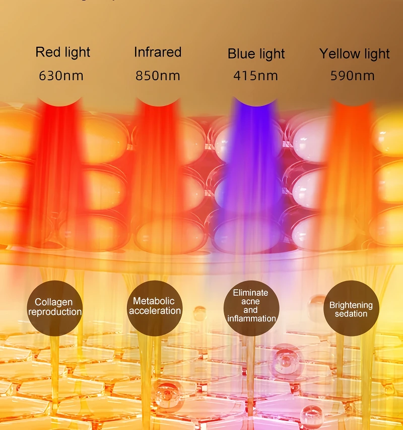 blue, yellow infrared, red light therapy