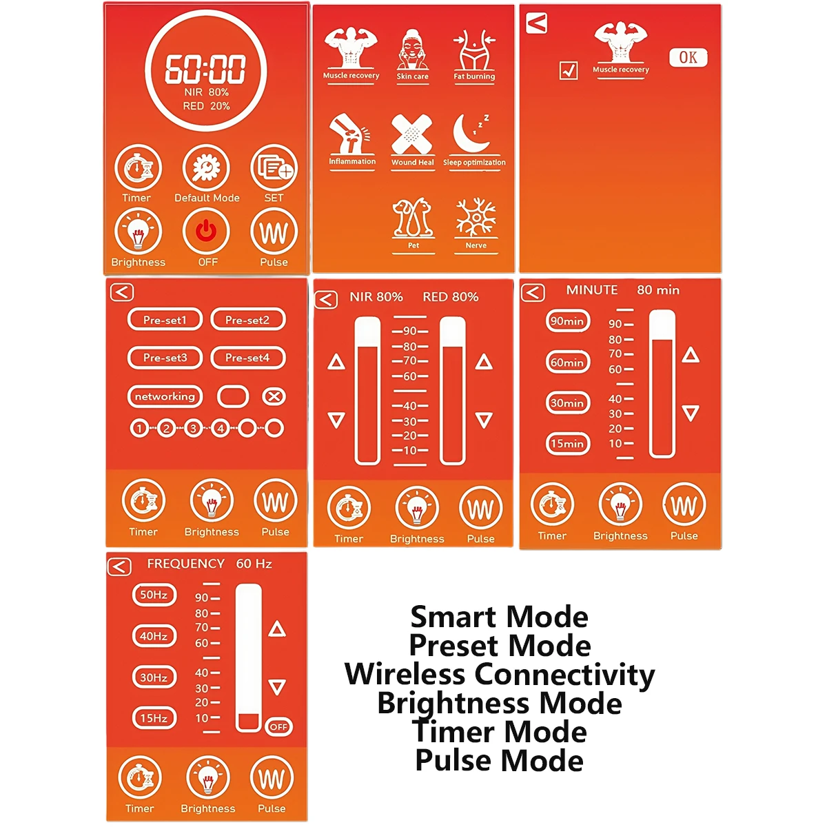 SNPRO Series Red Light Panel Touchscreen Features